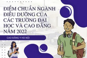 Điểm chuẩn của các trường Đại học, Cao đẳng đào tạo ngành Điều dưỡng năm 2022